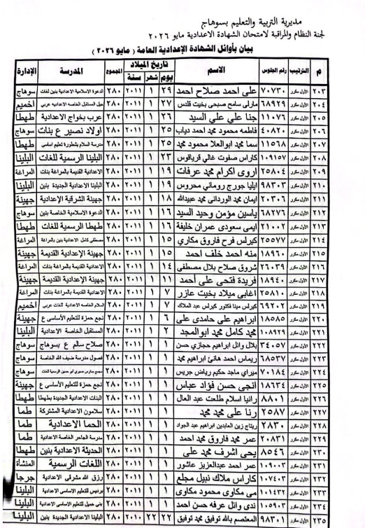 أوائل الشهادة الإعدادية محافظة سوهاج 2026   6